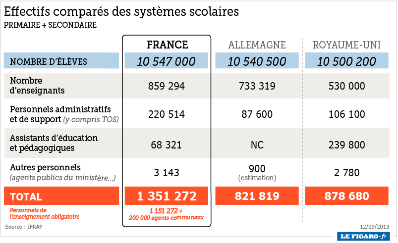 iFRAP-Le Figaro