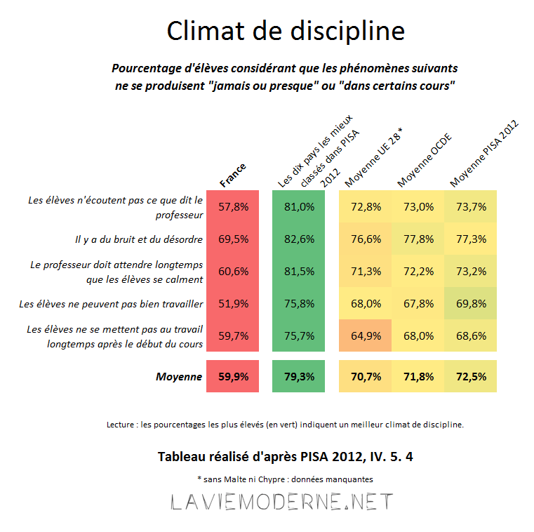 Climat de discipline