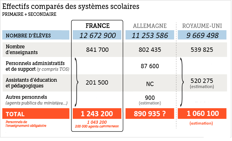 Tableau rectifié