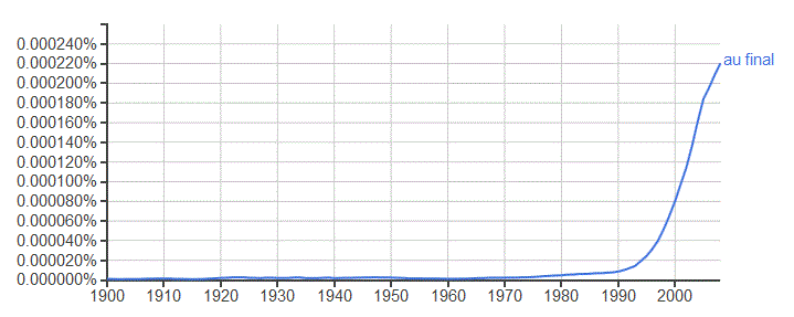 Une croissance fulgurante