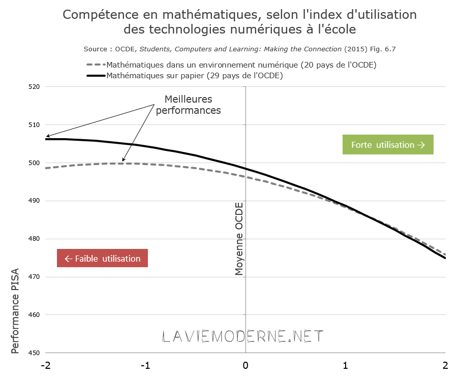 LVM 2