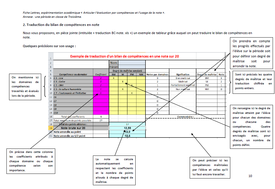 20160316 competences en notes